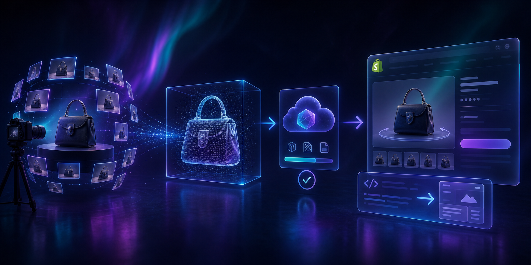 3D capture to Shopify publishing pipeline