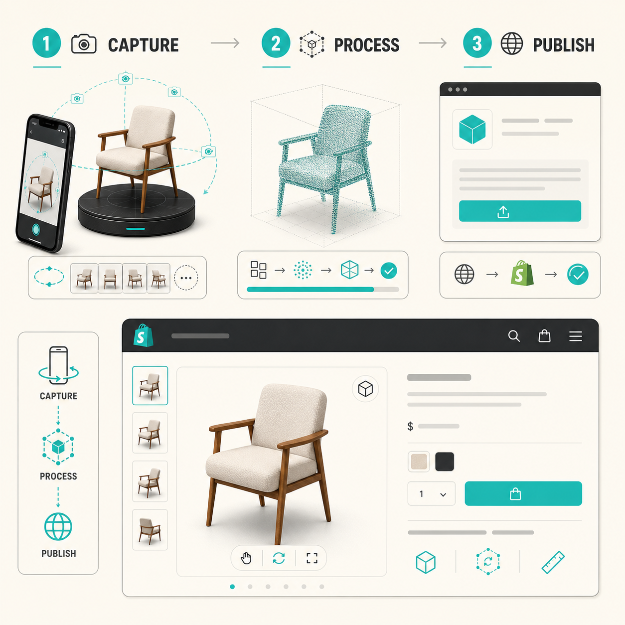 Capture process to publish workflow for a Shopify 3D model