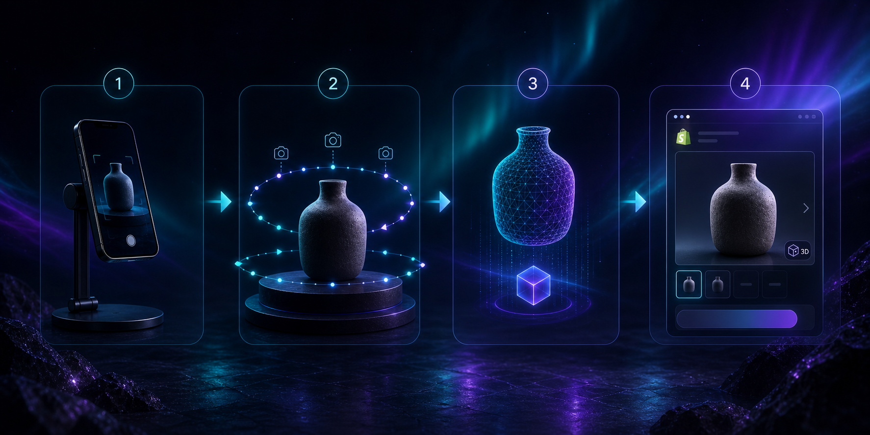 Capture to publish workflow for Shopify 3D media